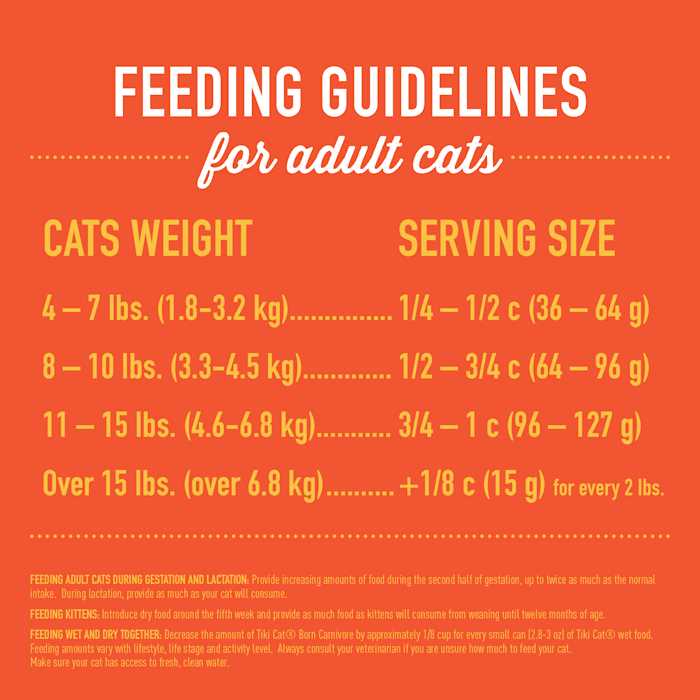 Turkey Light Dry Cat Food D125898