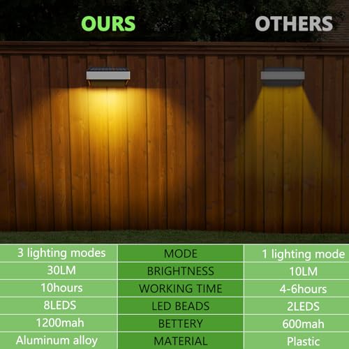 8 Pack Solar Wall Lights Outdoor 60 Lumen Waterproof Warm&Cool White RGB T178500