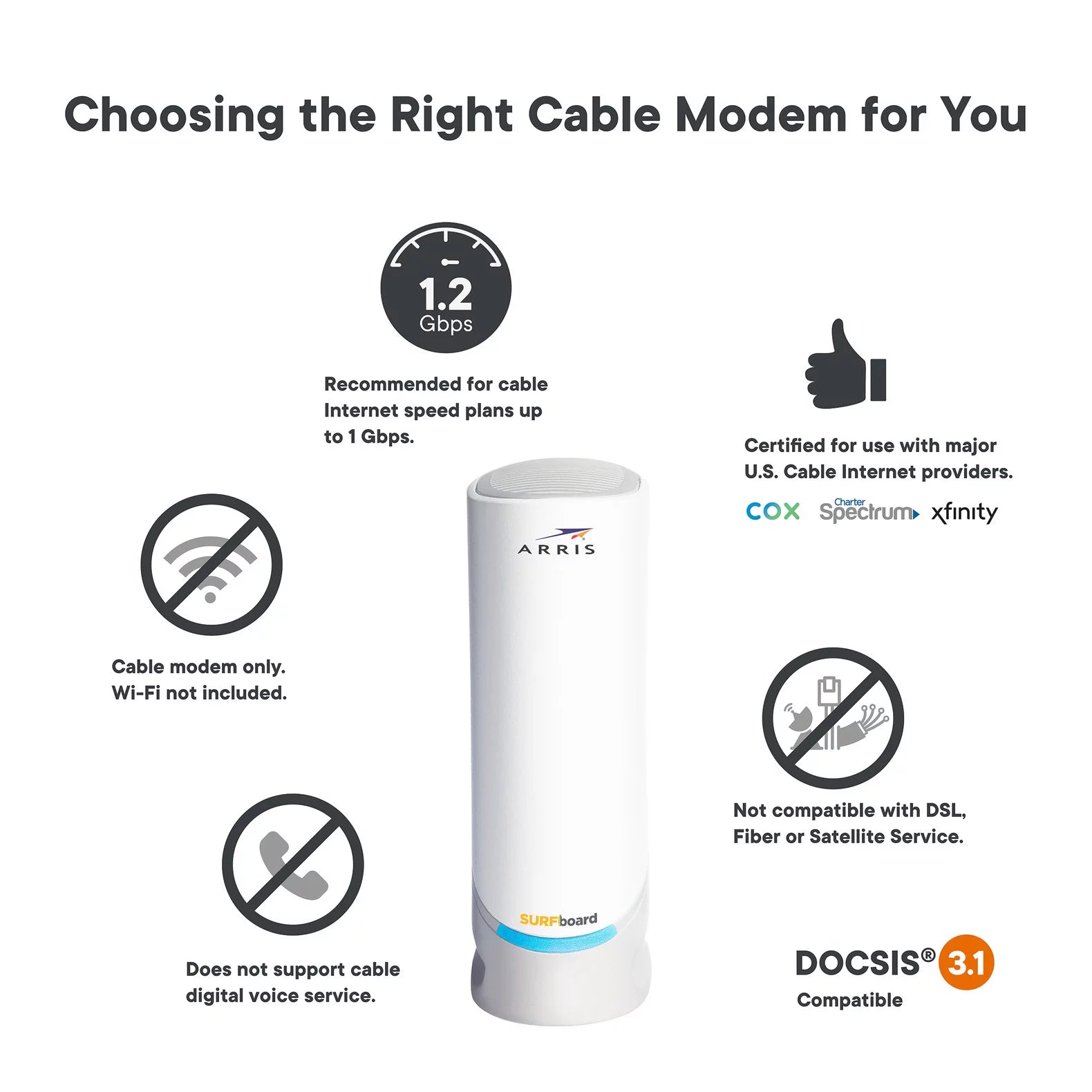 DOCSIS 3.1 Cable Modem T106
