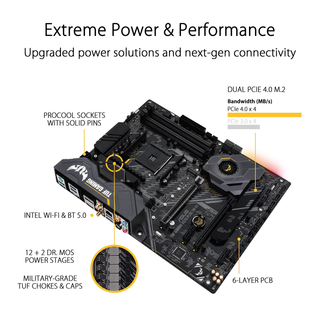 ATX Socket AM4 AMD X570 Motherboard X1251