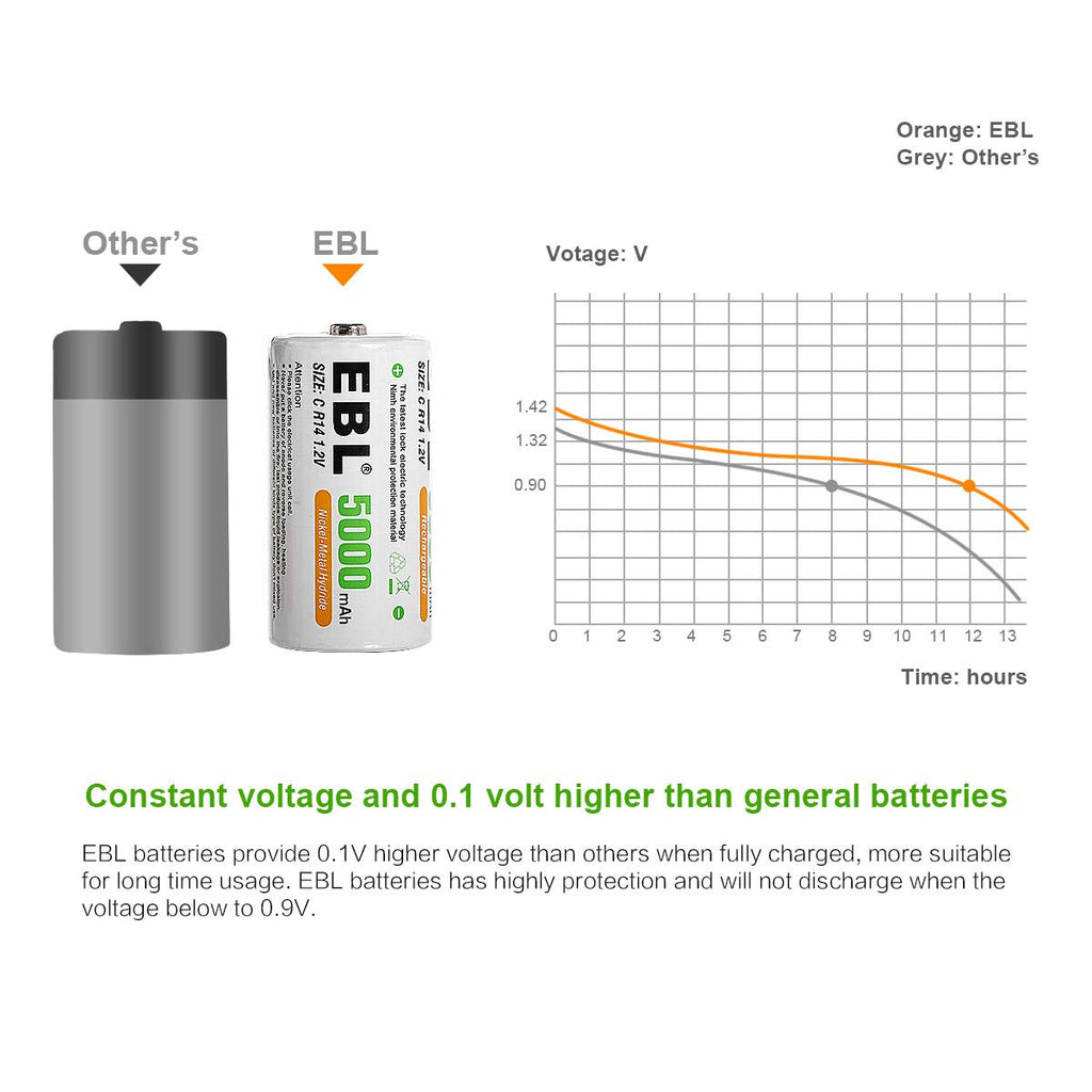 Pack of 4 Rechargeable C Batteries 5000mAh Ni-MH L9989