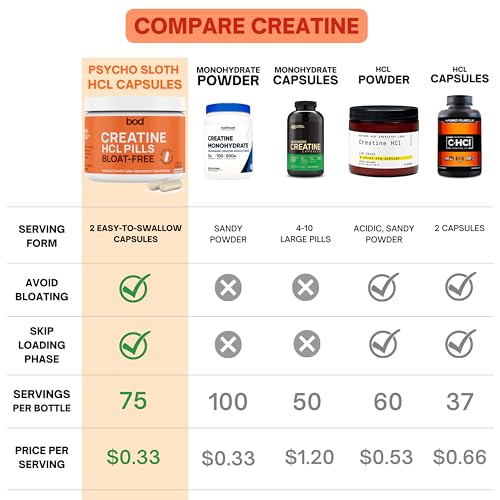 150 Capsules Creatine HCL Pills J240