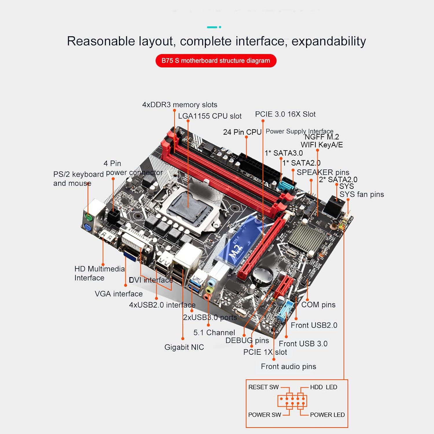64GB DDR3 LGA1155 ATX Motherboard S8135