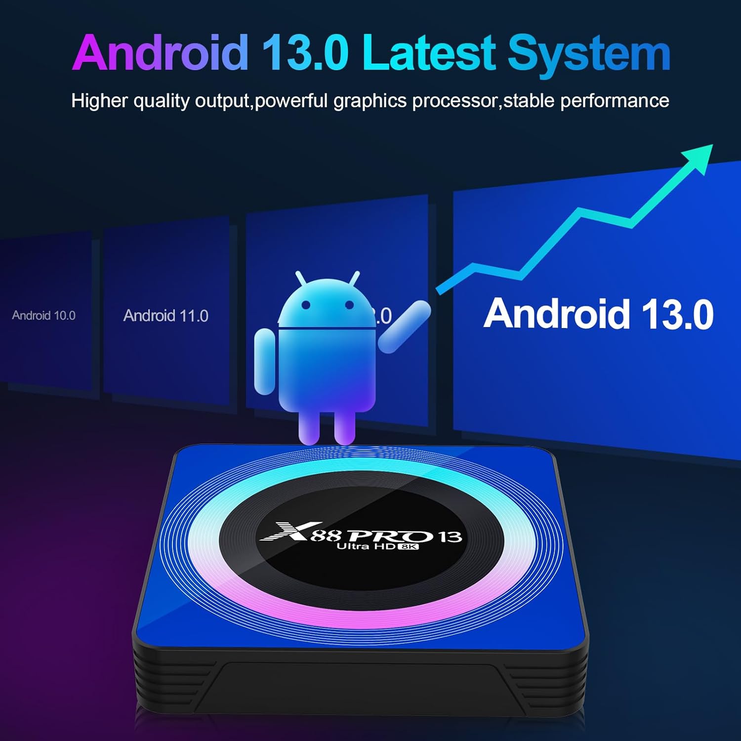 Android 13.0 TV Box, 4GB RAM 64GB ROM, WiFi6, HDR10 I156