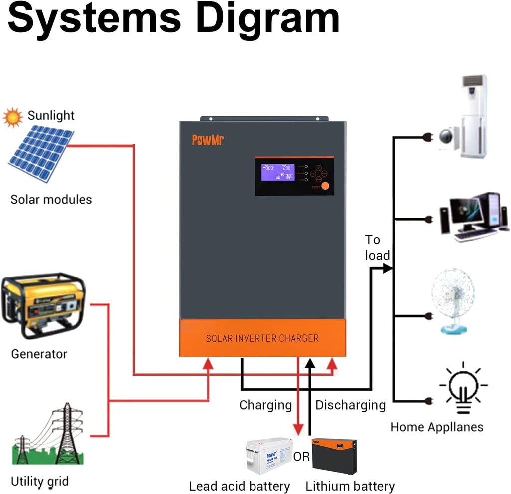5500W Hybrid Pure Sine Wave Low Frequency Solar Inverter Q3246