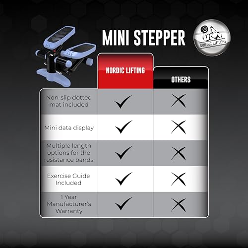 Mini Stepper & Stair Climber Machine with Resistance Bands Set X81561