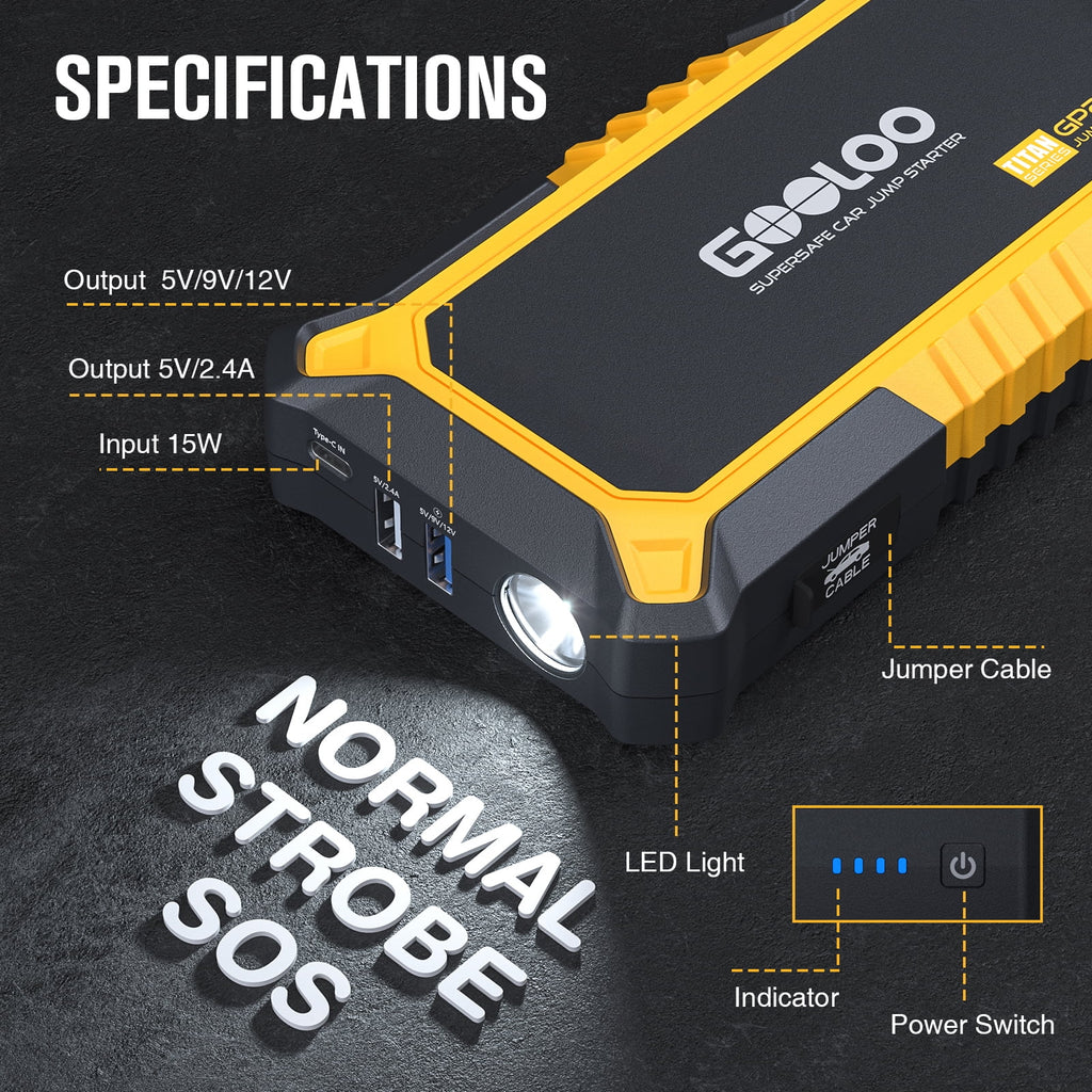2000A Peak 12V Portable Lithium Jump Starter L57550