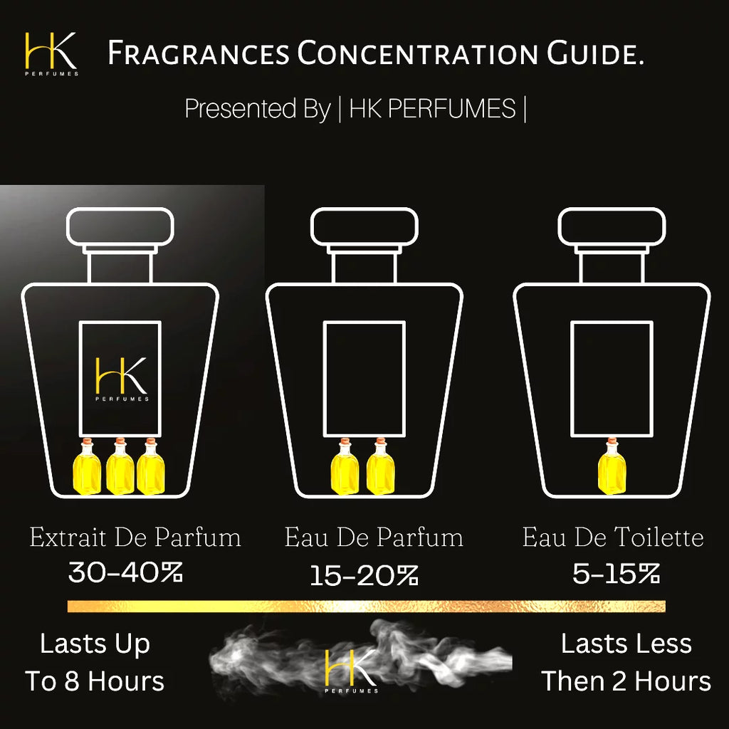 Fragrance Eau De for Women 1.7oz P347
