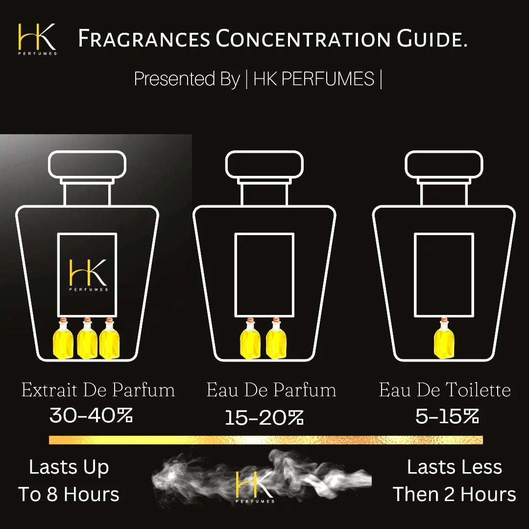 Fragrance Eau De for Women 1.7oz P347