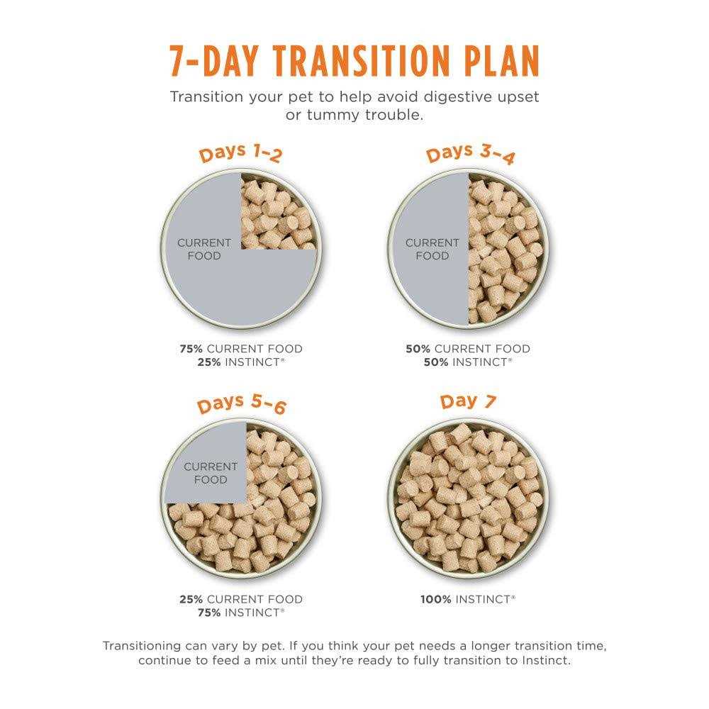 Freeze Dried Raw Grain Free Dog Food Q4076