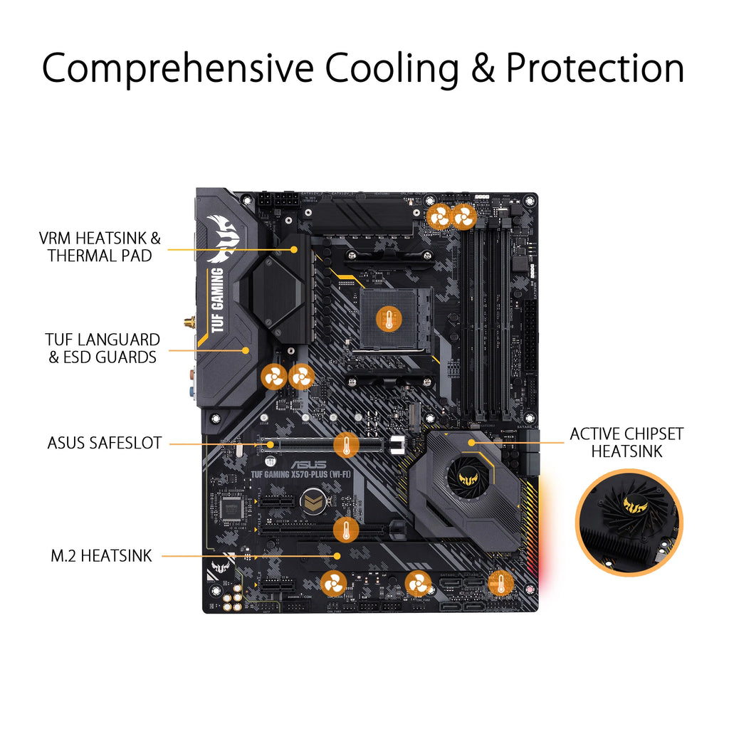 ATX Socket AM4 AMD X570 Motherboard X1251
