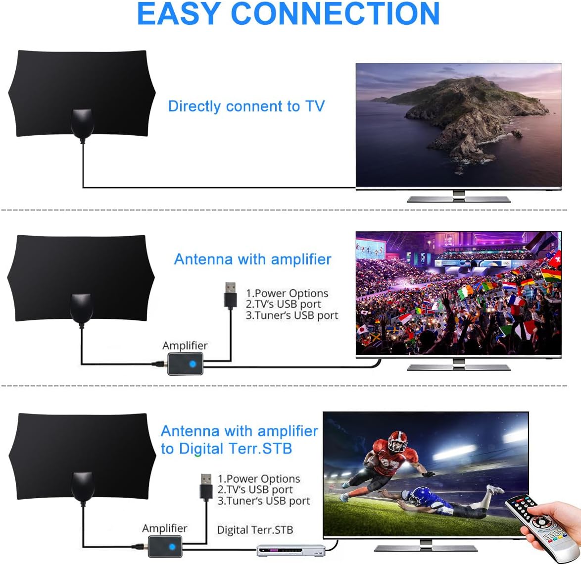 Digital Antenna for Smart TV Indoor with Amplifier U7484
