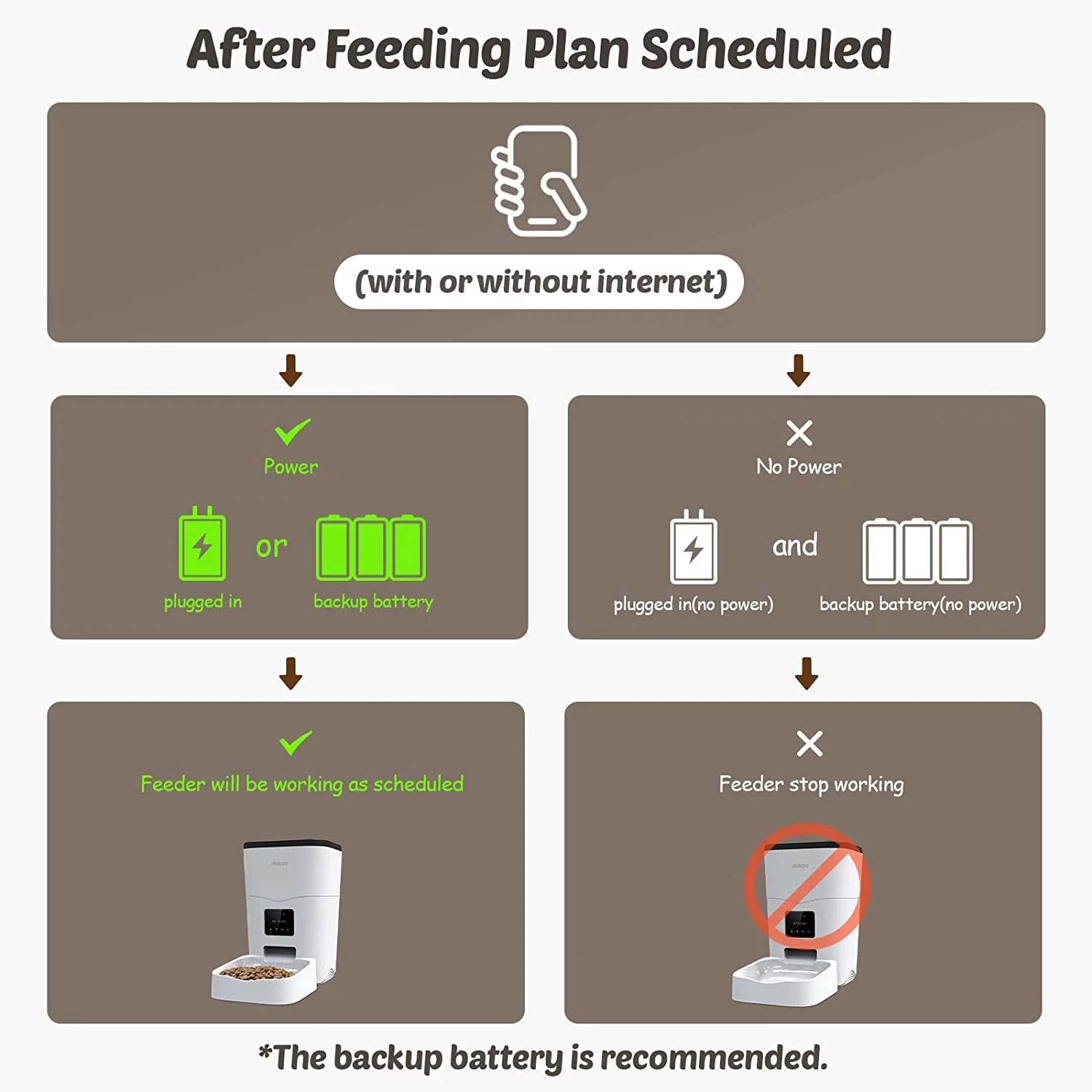 Large Capacity Smart Pet Feeder 3L Auto Dog Food Dispenser with Timer Setting Voice Recorder App Control K635215