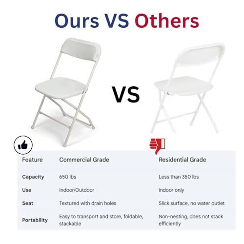 White Plastic Folding Chairs 10-Pack W5953