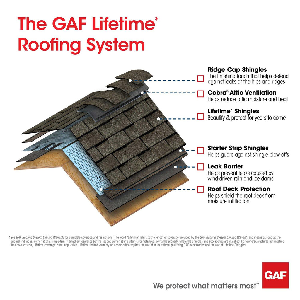 3 Tab Roof Shingles N71995