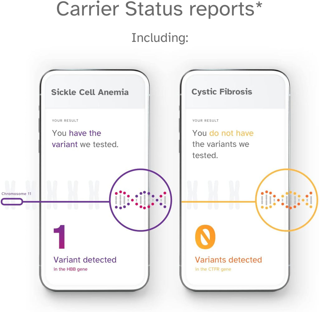 Health + Ancestry Personal Genetic DNA Test C575