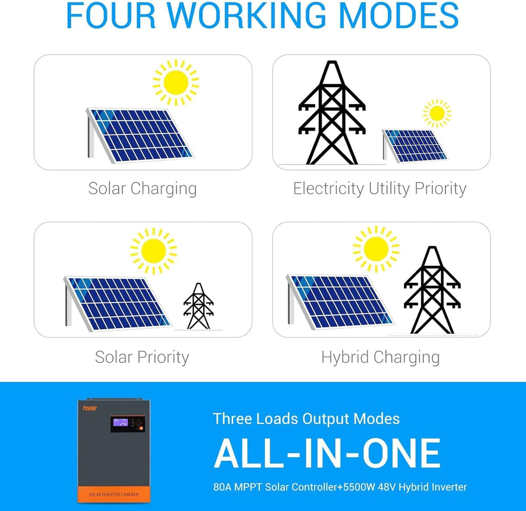 5500W Hybrid Pure Sine Wave Low Frequency Solar Inverter Q3246