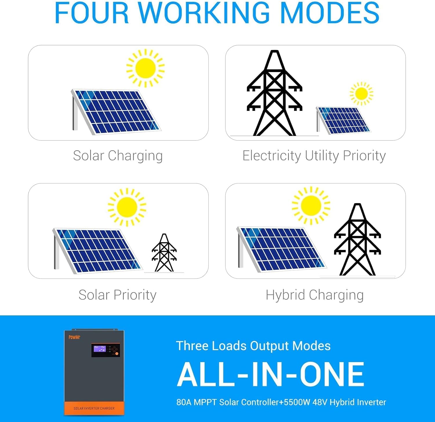 5500W Hybrid Pure Sine Wave Low Frequency Solar Inverter Q3246
