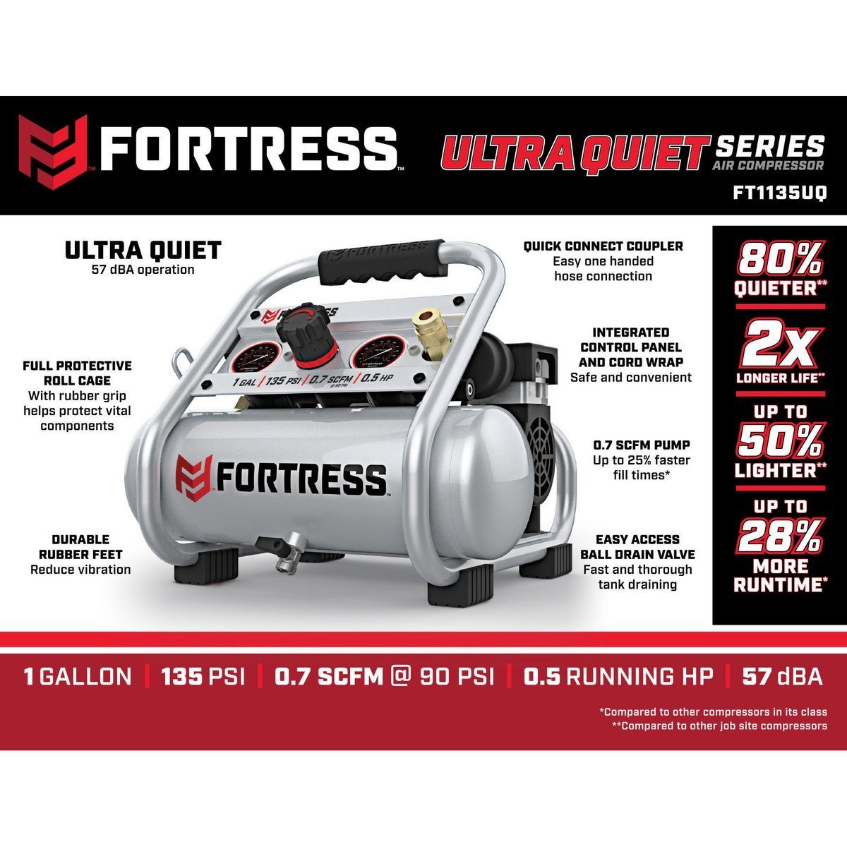 1 Gallon 135 PSI Oil-Free Air Compressor O574982