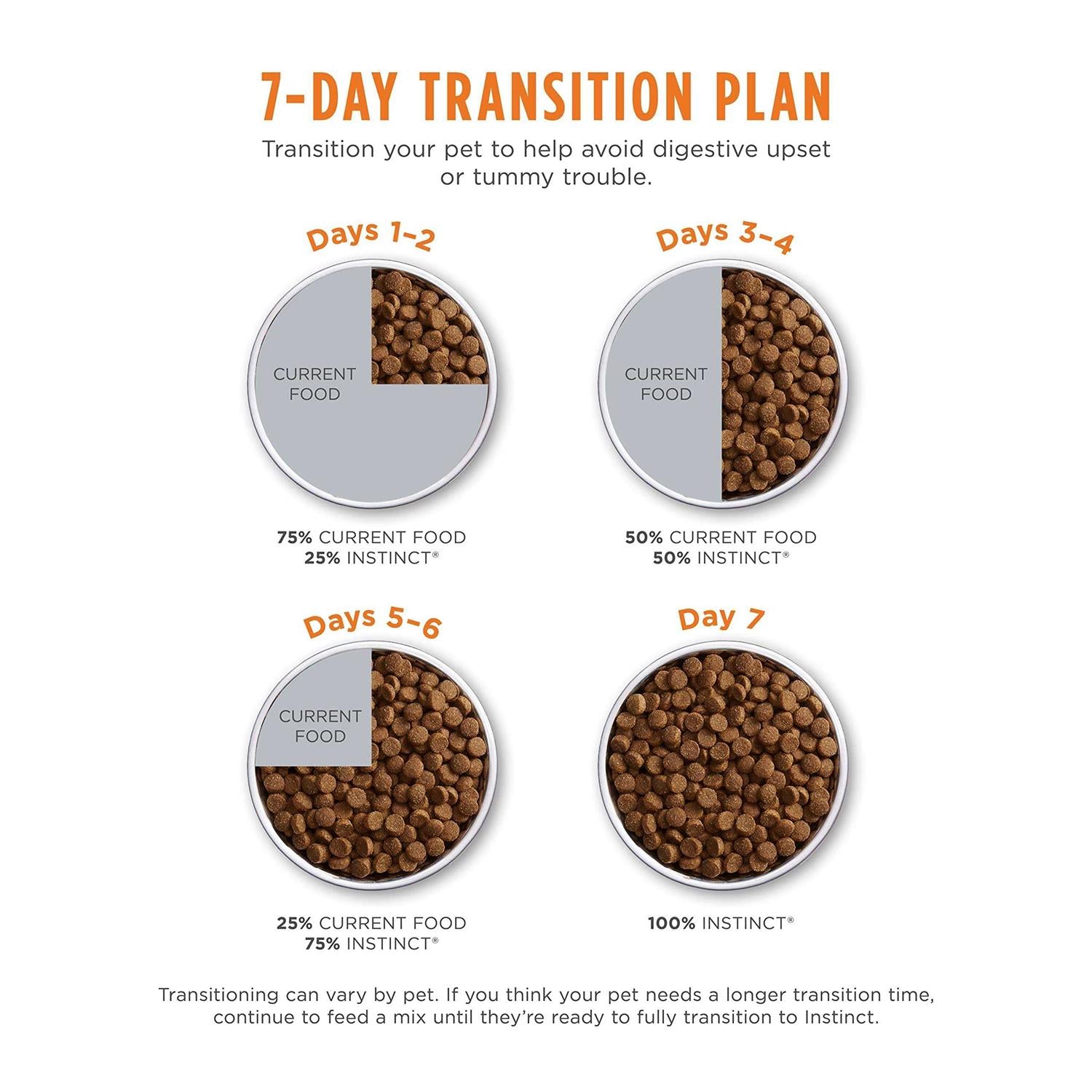 Limited Ingredient Diet Grain-Free Dry Cat Food with Real Rabbit U577