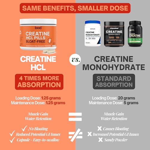 150 Capsules Creatine HCL Pills J240
