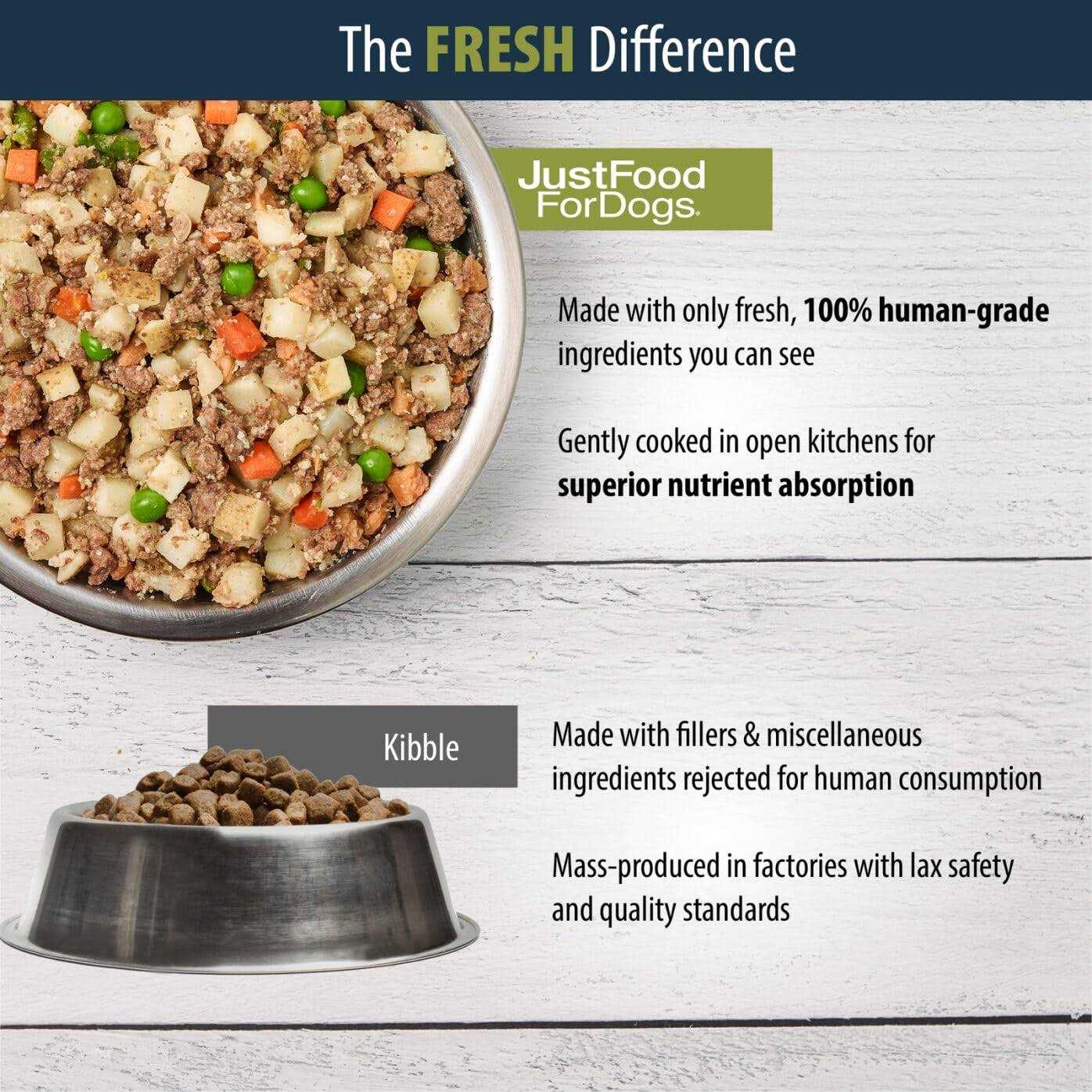 Balanced Remedy Frozen Dog Food U492