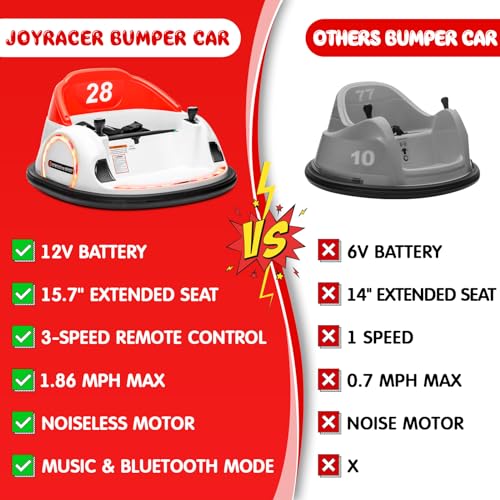 12V Electric Bumper Car with Parent Remote, Blue W5107