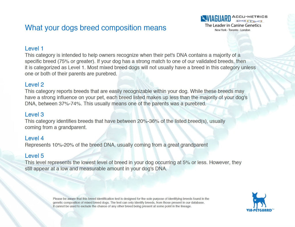 Dog DNA Test Kit I737010