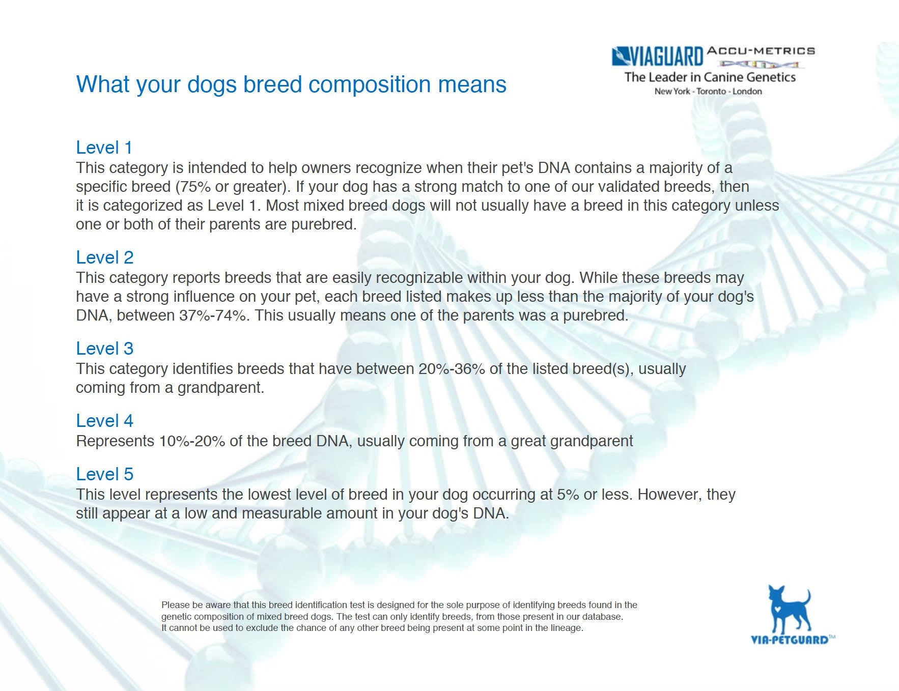 Dog DNA Test Kit I737010