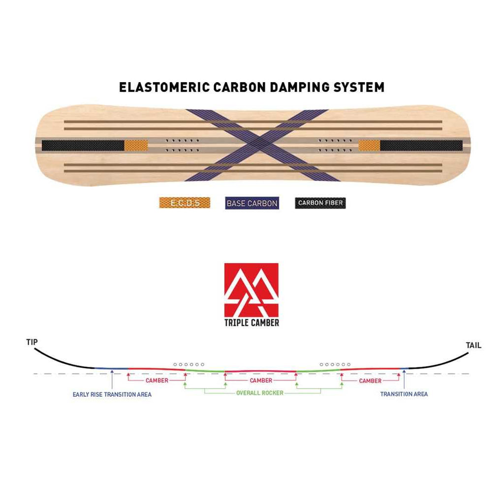 Proto FR Snowboard K6018